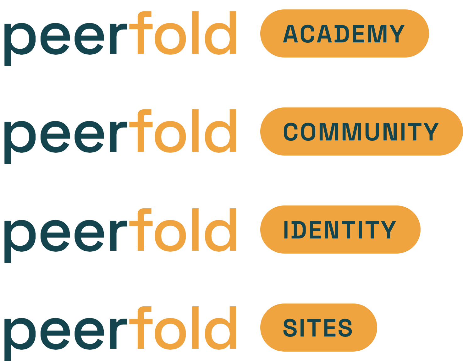 The Peerfold wordmark with Academy, Community, Identity and Sites modifier chips