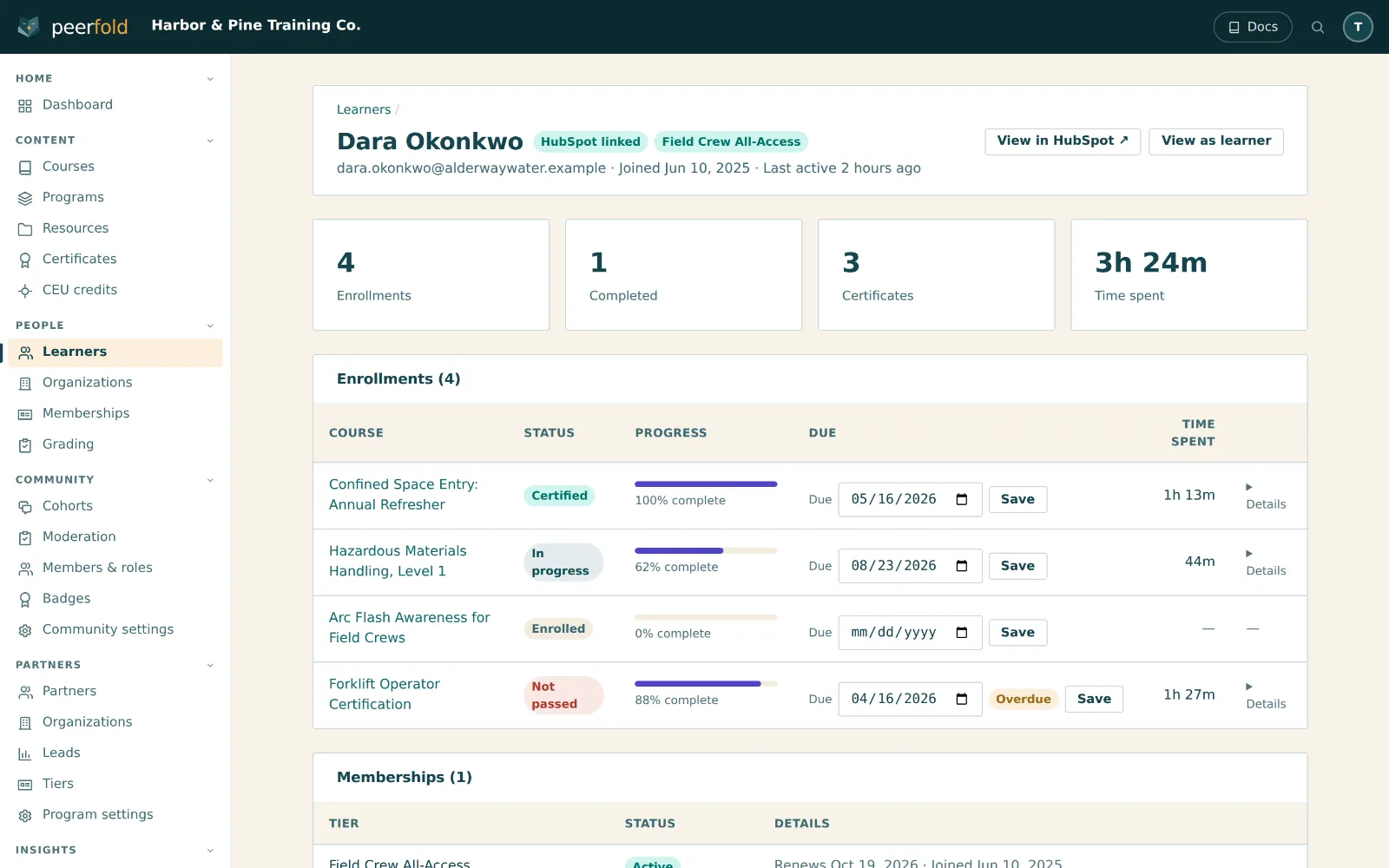 A learner record, with enrollment, completion, certificate and time-spent tiles above every course the person is enrolled in.