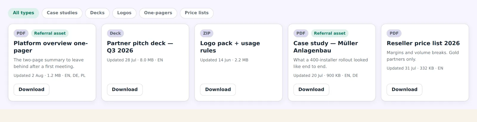 The partner asset library, with tag filters above one-pagers, a pitch deck, a logo pack and a reseller price list.