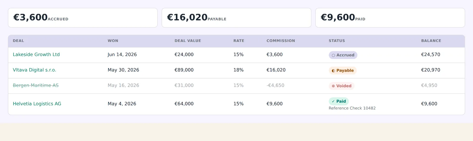 A partner's commission statement, with accrued, payable and paid totals above one line per deal, including a voided one.